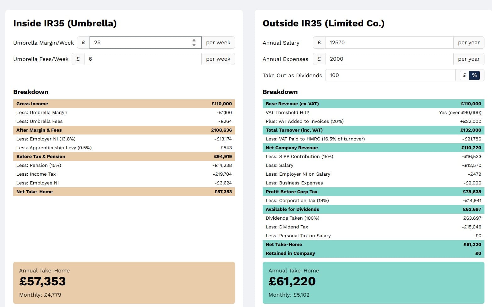 IR35 Calculator: Compare Your Inside vs Outside Earnings and Make Informed Decisions